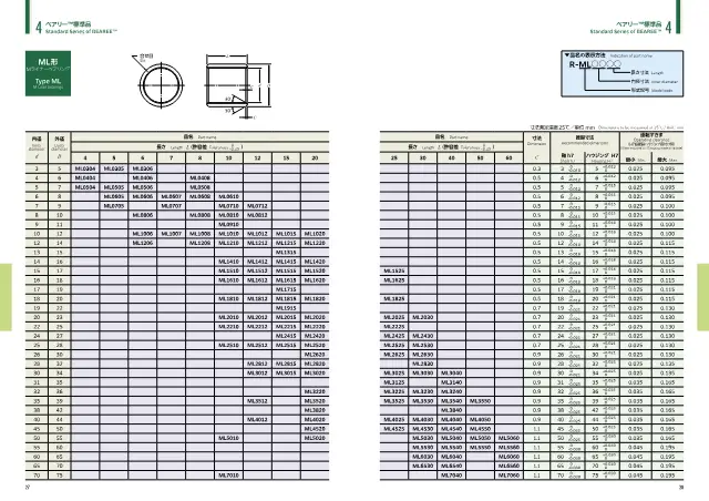 Bearee™ M Liner Bearing (ML Type) on page 16 of NTN Corporation "エンジニアリング・プラスチック製しゅう動部品 ベアリー™"