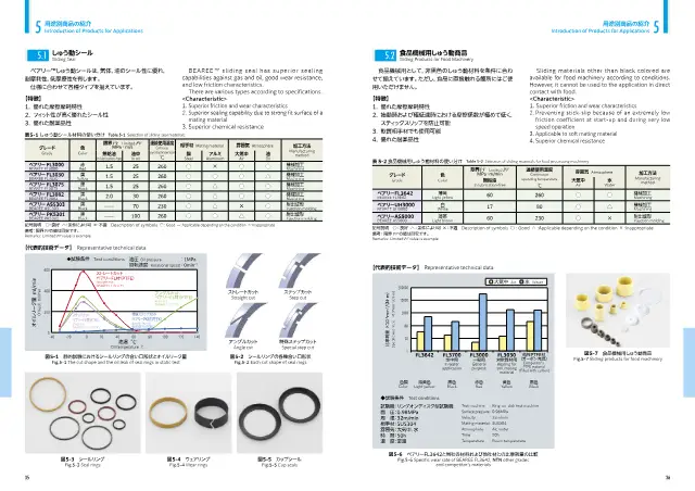 Bearee™ Sliding Components for Food Machinery on page 20 of NTN Corporation "エンジニアリング・プラスチック製しゅう動部品 ベアリー™"