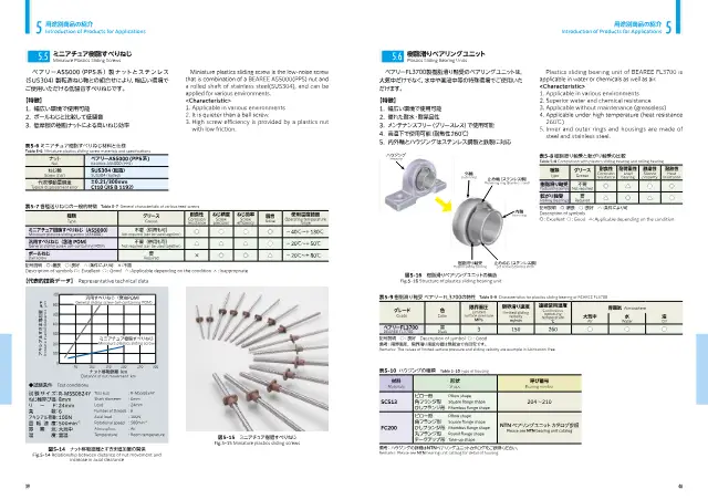 Bearee™ Resin Plain Bearing Unit (FL3700) on page 22 of NTN Corporation "エンジニアリング・プラスチック製しゅう動部品 ベアリー™"