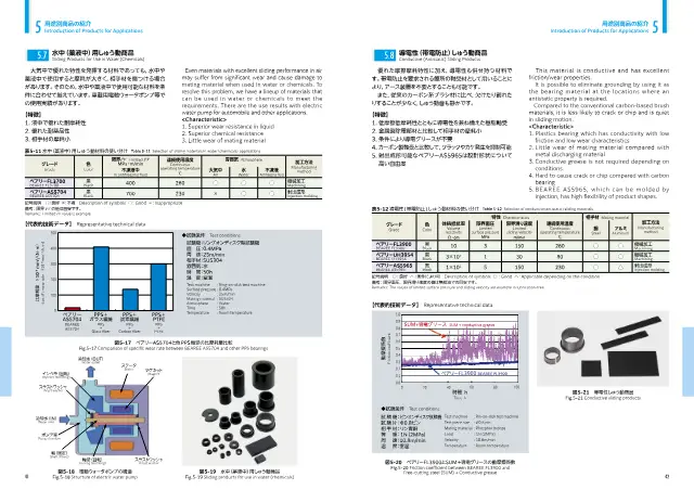 ベアリー™ 水中（薬液中）用しゅう動商品が掲載されているNTN株式会社「エンジニアリング・プラスチック製しゅう動部品 ベアリー™」23ページ