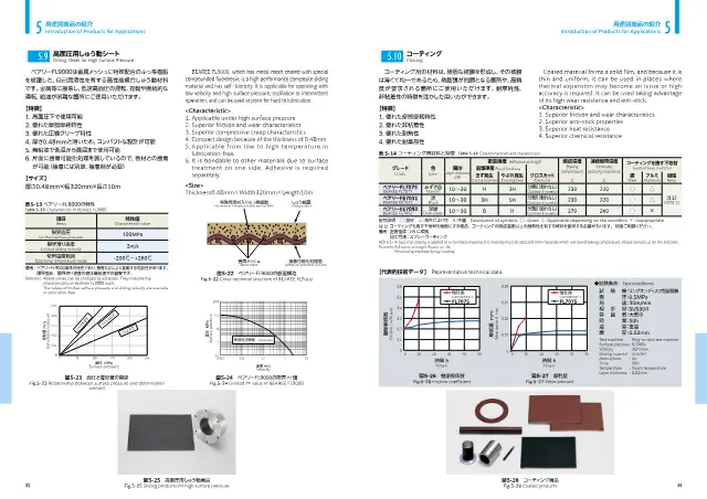 Bearee™ FL9000 High Surface Pressure Sliding Sheet on page 24 of NTN Corporation "エンジニアリング・プラスチック製しゅう動部品 ベアリー™"