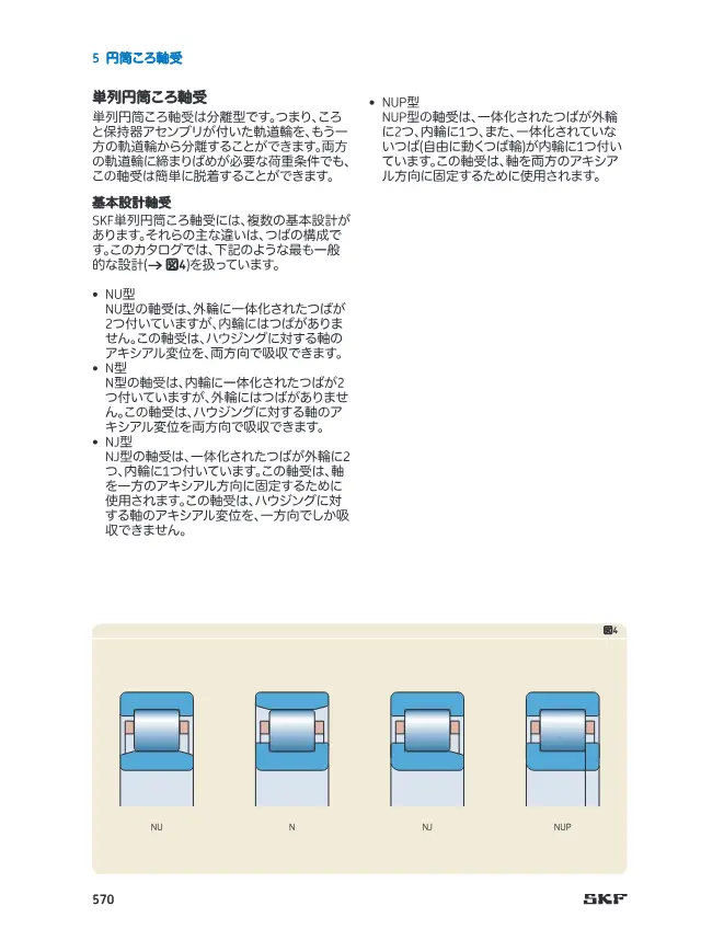 Single-Row Cylindrical Roller Bearing on page 5 of SKF "SKF 円筒ころ軸受 (カタログ抜粋)"