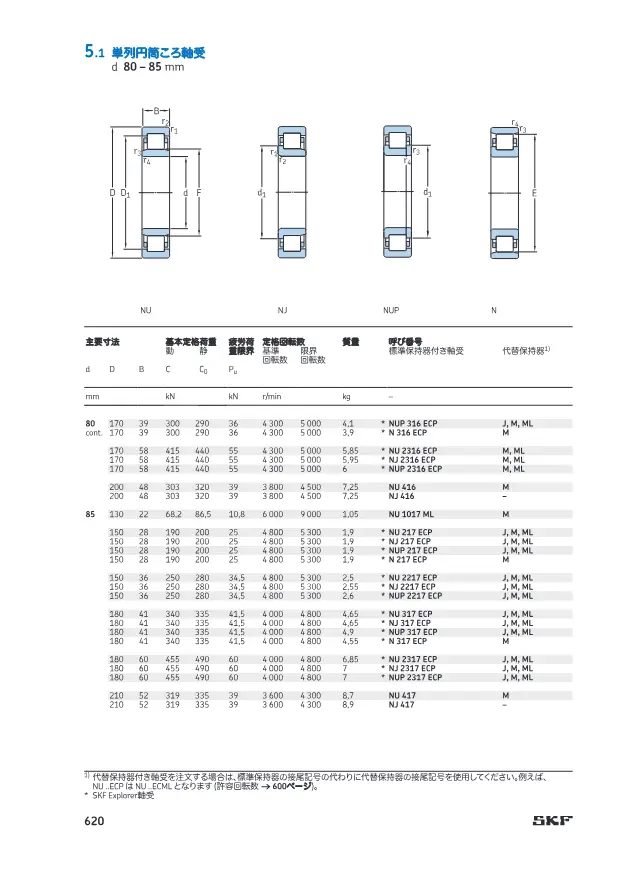 Single-Row Cylindrical Roller Bearings NU/NJ/NUP/N Type ECP Series (d 15–50 mm) on page 55 of SKF "SKF 円筒ころ軸受 (カタログ抜粋)"