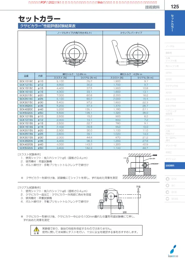 Stellring SCK1015S auf Seite 1 von „セットカラー 技術資料 125 クサビカラー性能評価試験結果表“ (Iwata Seisakusho Co., Ltd.)