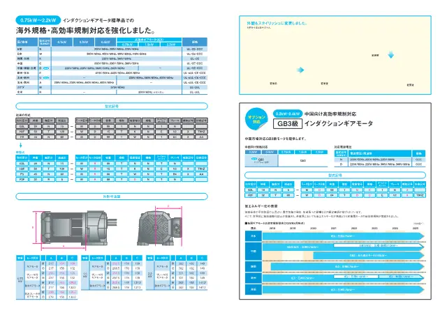 GB3-Klasse Induktions-Getriebemotor auf Seite 2 von „インダクションギアモータ グローバル対応強化“ (Nissei Co., Ltd.)