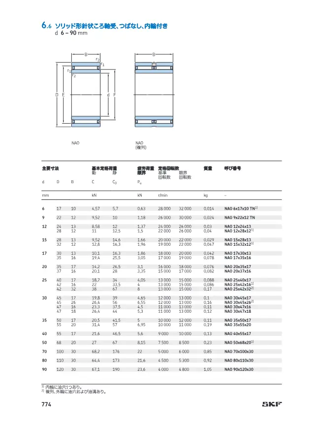 Solid Needle Roller Bearing, Without Flange, With Inner Ring (NAO) on page 103 of SKF "針状ころ軸受 (SKF 製品カタログ・技術資料抜粋)"