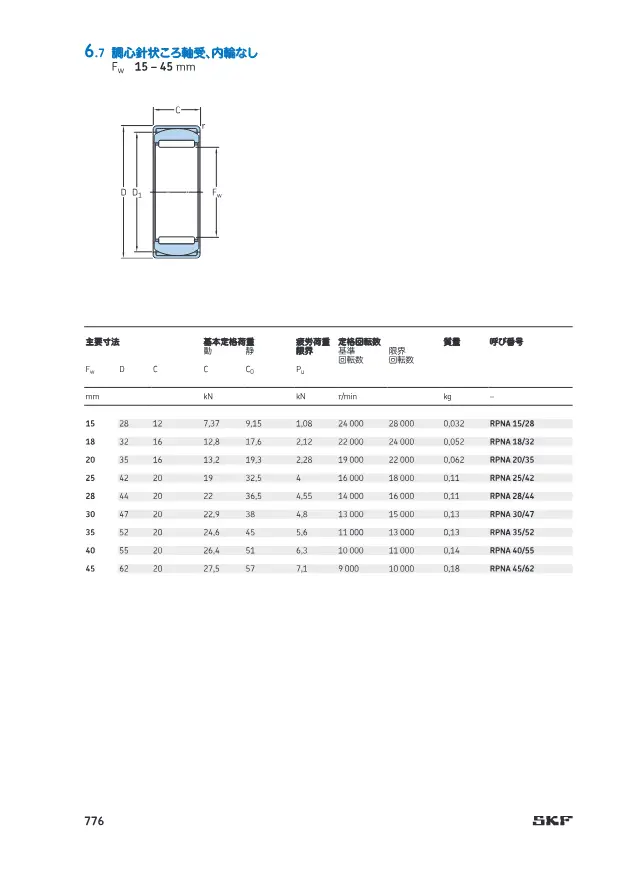 SKF《針状ころ軸受 (SKF 製品カタログ・技術資料抜粋)》第105页（刊载调心针状滚子轴承，无内圈（RPNA））