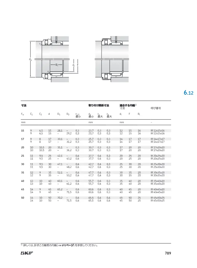 Inner Ring for Needle Roller Bearings on page 118 of SKF "針状ころ軸受 (SKF 製品カタログ・技術資料抜粋)"