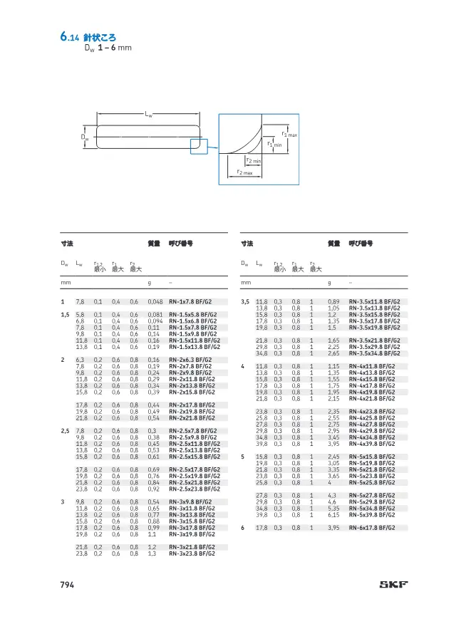 SKF《針状ころ軸受 (SKF 製品カタログ・技術資料抜粋)》第123页（刊载针状滚子）