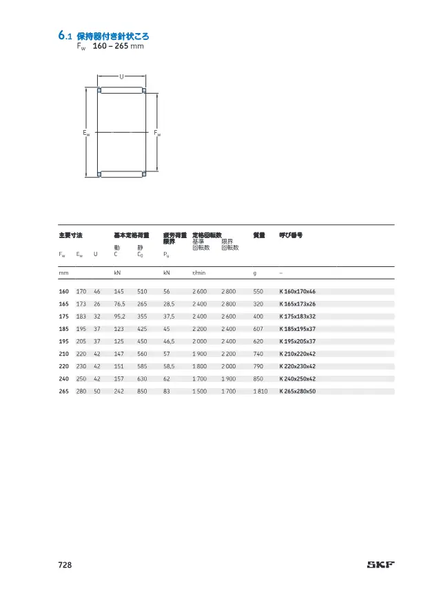 Needle Roller Cage Assembly on page 57 of SKF "針状ころ軸受 (SKF 製品カタログ・技術資料抜粋)"