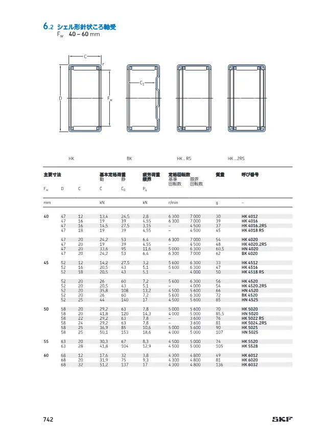 Shell-Type Needle Roller Bearings on page 71 of SKF "針状ころ軸受 (SKF 製品カタログ・技術資料抜粋)"