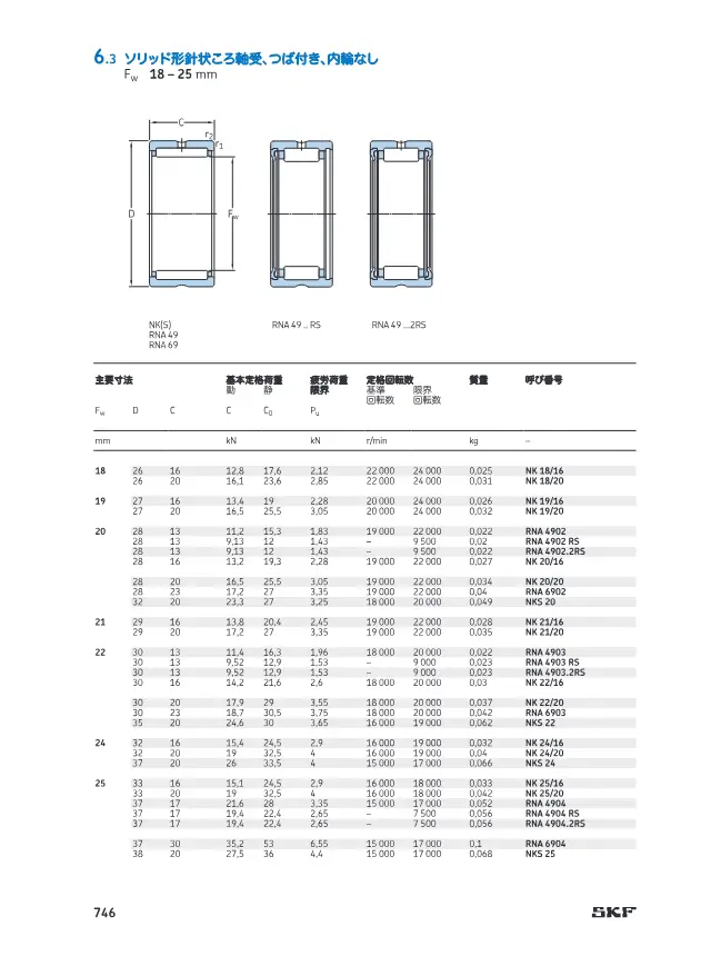 Solid Drawn Cup Needle Roller Bearing with Flange, Without Inner Ring on page 75 of SKF "針状ころ軸受 (SKF 製品カタログ・技術資料抜粋)"