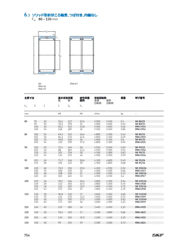 Solid Needle Roller Bearing NK/RNA Series on page 83 of SKF "針状ころ軸受 (SKF 製品カタログ・技術資料抜粋)"