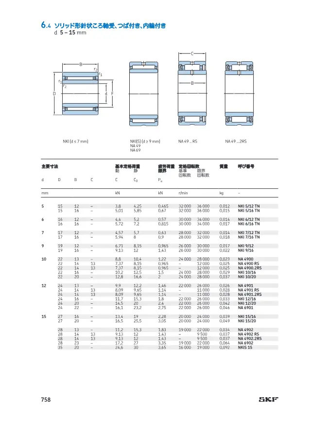 Solid Needle Roller Bearing with Flange and Inner Ring on page 87 of SKF "針状ころ軸受 (SKF 製品カタログ・技術資料抜粋)"