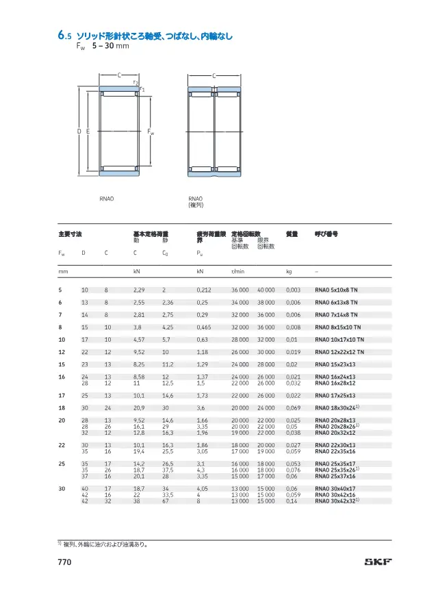 SKF《針状ころ軸受 (SKF 製品カタログ・技術資料抜粋)》第99页（刊载实心型滚针轴承，无挡边，无内圈（RNAO））
