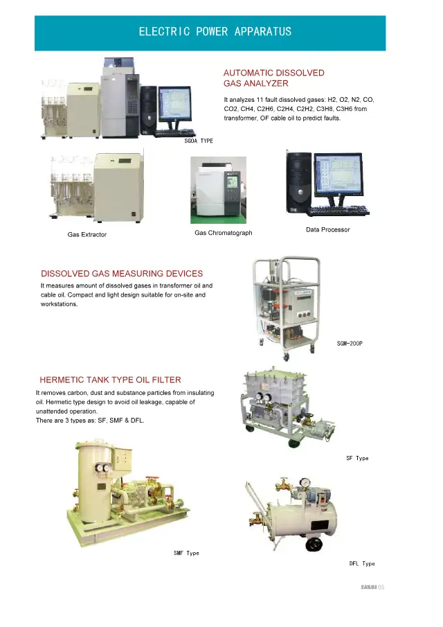 Gelöster-Gas-Analysator auf Seite 7 von „SANMI 製品カタログ“ (Sanbi Tex Co., Ltd.)