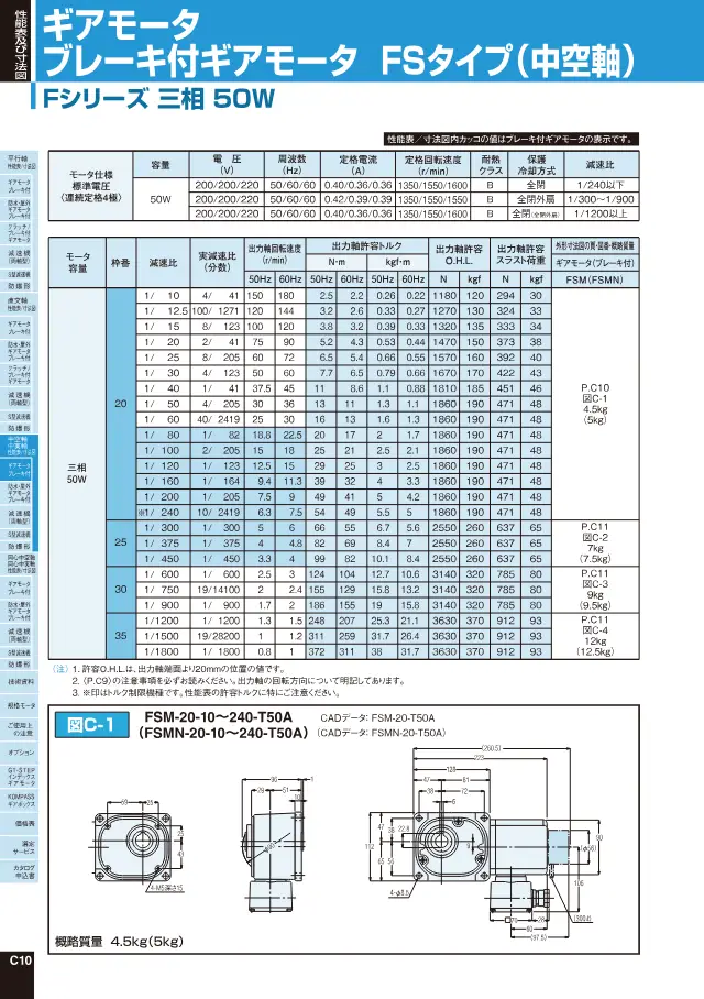 Motorredutor F Series FS tipo (eixo oco) trifásico 50 W na página 3 de "ギアモータ・ブレーキ付ギアモータ 機種・型式記号 Fシリーズ" de Nissei Co., Ltd.