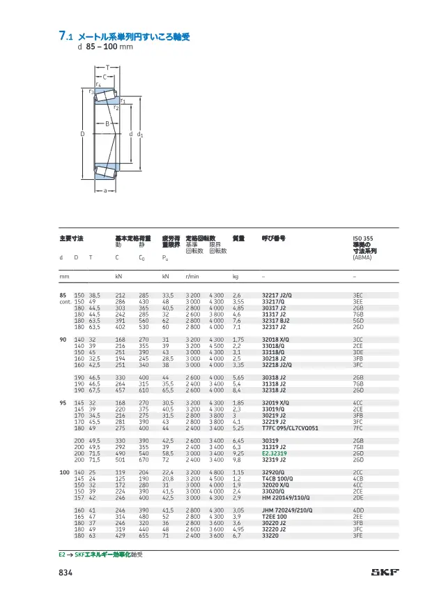 Metric Single-Row Tapered Roller Bearings on page 39 of SKF "円すいころ軸受 (SKF 製品カタログ 第7章)"