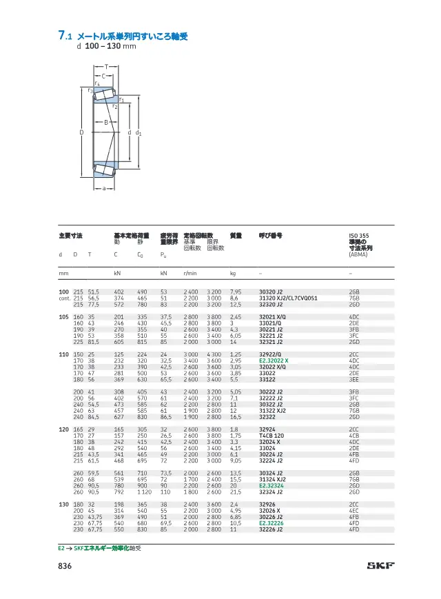 SKF Metric Single-Row Tapered Roller Bearings on page 41 of SKF "円すいころ軸受 (SKF 製品カタログ 第7章)"