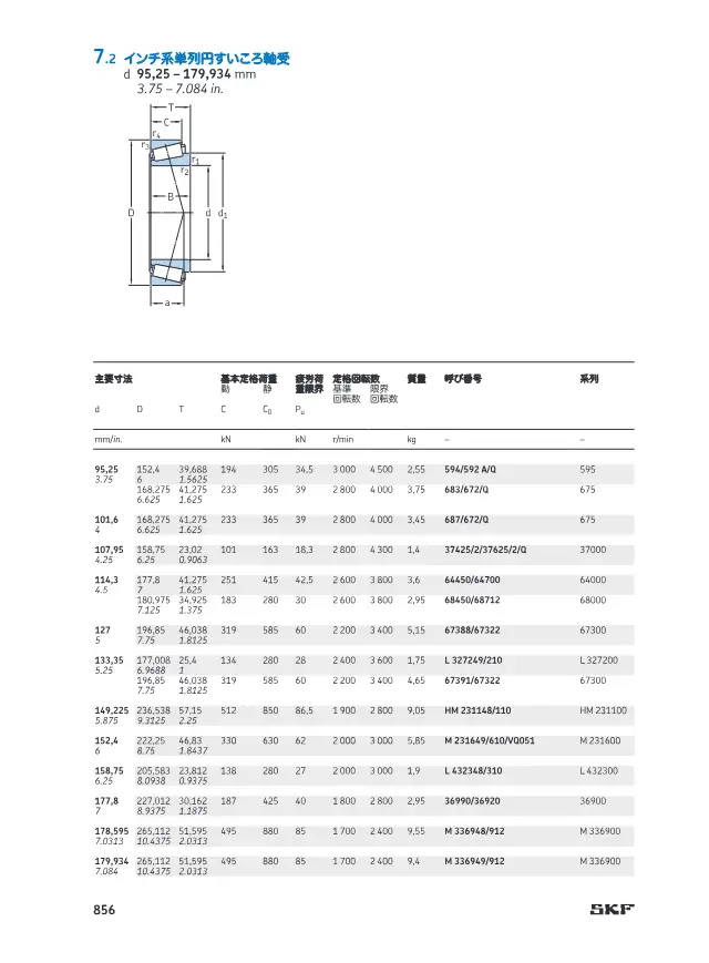Inch-Series Single-Row Tapered Roller Bearings on page 61 of SKF "円すいころ軸受 (SKF 製品カタログ 第7章)"
