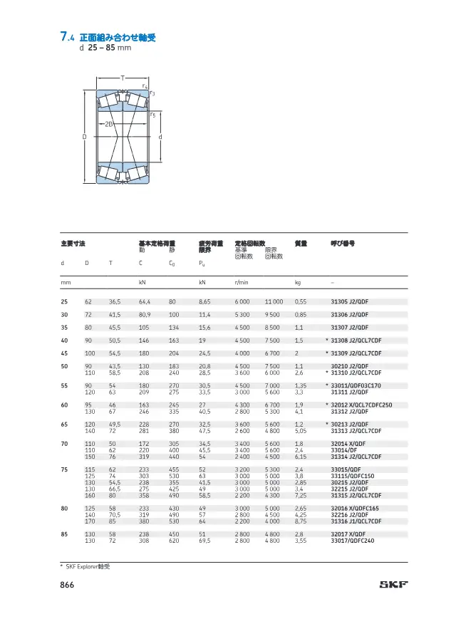 Back-to-back Arrangement Bearings on page 71 of SKF "円すいころ軸受 (SKF 製品カタログ 第7章)"