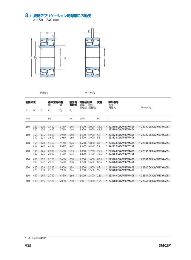 Spherical Roller Bearings for Vibration Applications on page 61 of SKF "SKF 球面ころ軸受 (製品データ表 8章抜粋)"