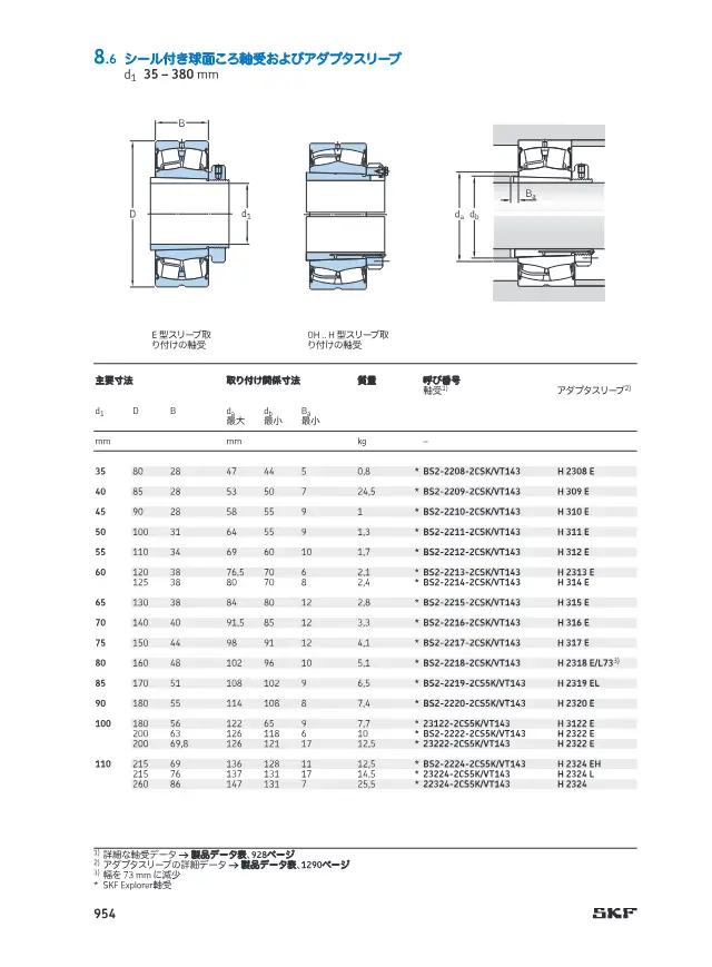 SKF《SKF 球面ころ軸受 (製品データ表 8章抜粋)》第77页（刊载带密封圈的球面滚子轴承及退卸套）