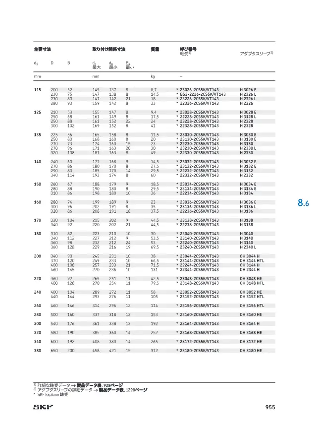 SKF《SKF 球面ころ軸受 (製品データ表 8章抜粋)》第78页（刊载带锥孔调心滚子轴承(含SKF Explorer / E2)）
