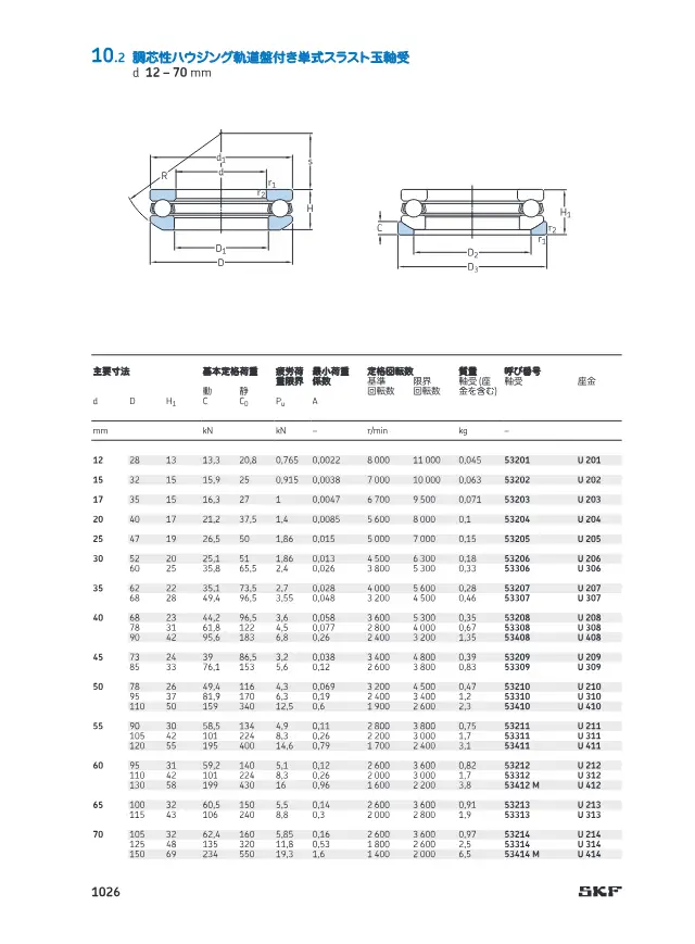 Single-Direction Thrust Ball Bearing with Self-Aligning Housing Washer and Raceway on page 19 of SKF "10 スラスト玉軸受"