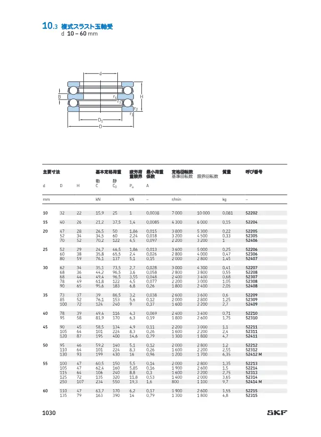 SKF《10 スラスト玉軸受》第23页（刊载双向推力球轴承）