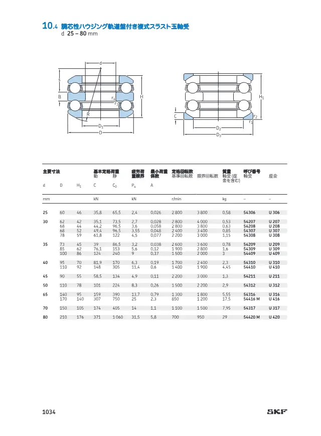 SKF《10 スラスト玉軸受》第27页（刊载调心座圈式双向推力球轴承）