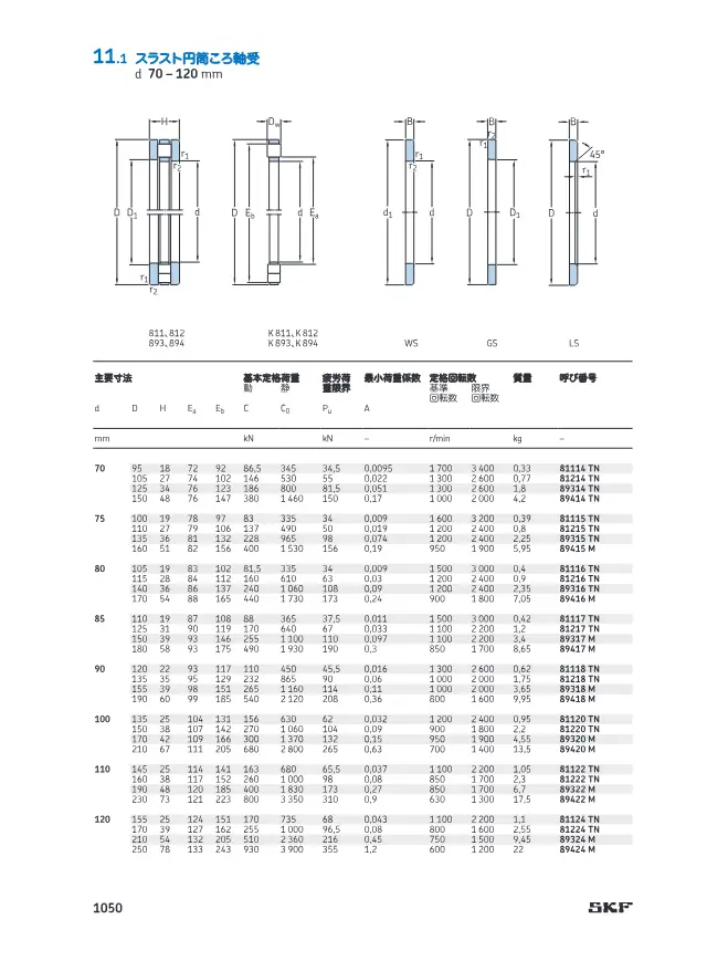 SKF《スラスト円筒ころ軸受》第15页（刊载推力圆柱滚子轴承（K 811、K 812、K 893、K 894 系列））