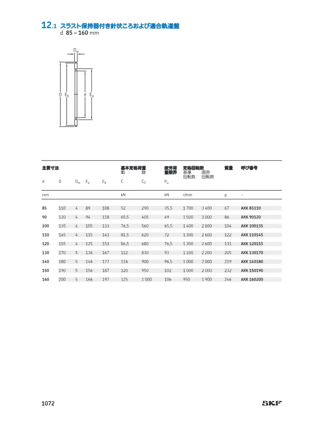 Needle Roller with Thrust Cage and Matching Raceway Washer AXK on page 17 of SKF "SKF スラスト針状ころ軸受 設計・製品データ(12章抜粋)"