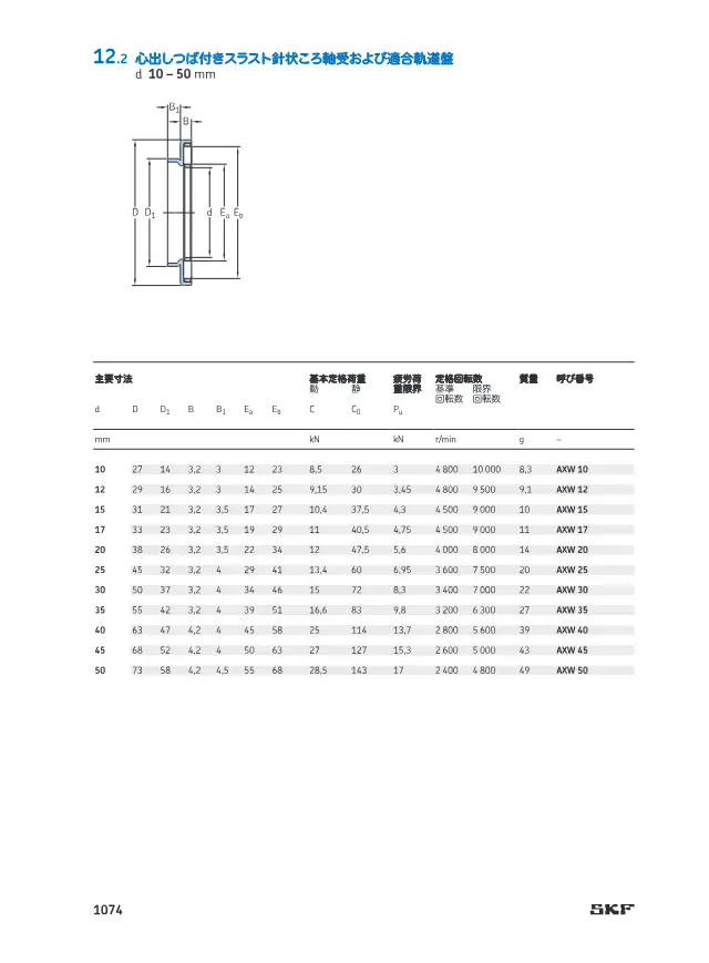 SKF《SKF スラスト針状ころ軸受 設計・製品データ(12章抜粋)》第19页（刊载带定心凸缘推力滚针轴承 AXW）