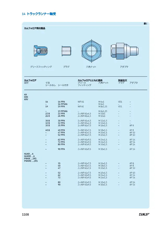 Accessories for Cam Followers on page 11 of SKF "SKF トラックランナー軸受 (14 トラックランナー軸受)"