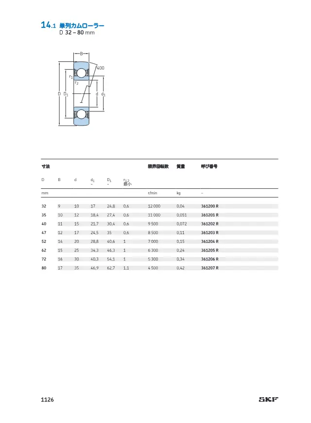 Single Row Cam Follower 361200 R～361207 R on page 29 of SKF "SKF トラックランナー軸受 (14 トラックランナー軸受)"
