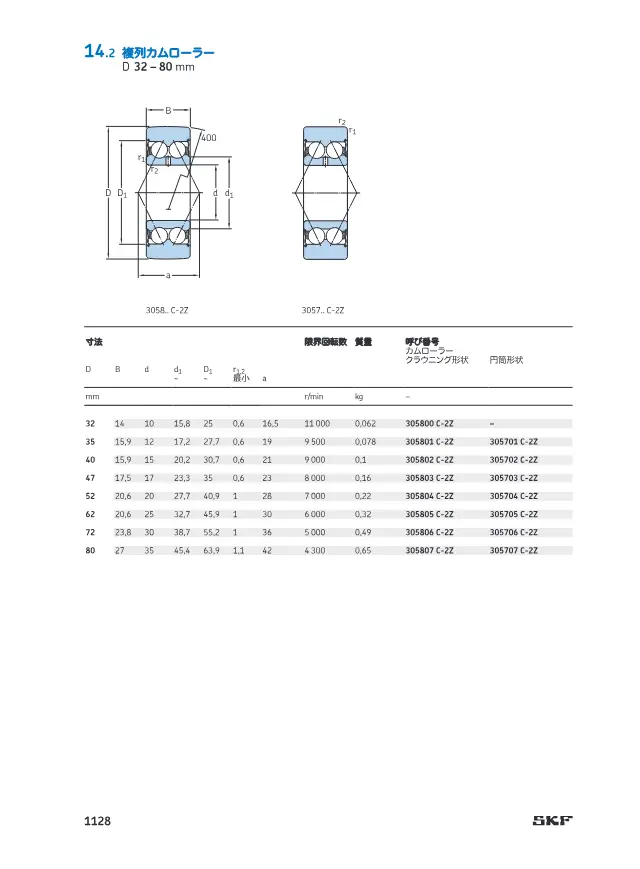 SKF《SKF トラックランナー軸受 (14 トラックランナー軸受)》第31页（刊载复列凸轮滚子 3058..C-2Z）