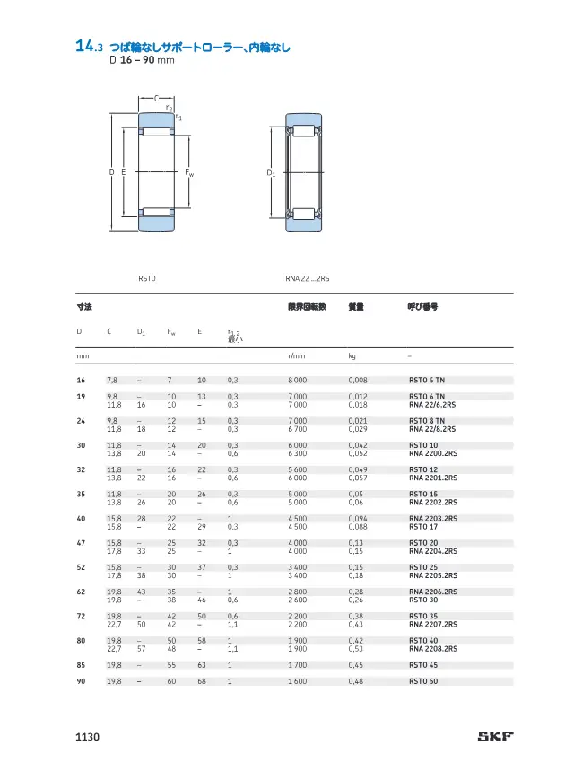 SKF《SKF トラックランナー軸受 (14 トラックランナー軸受)》第33页（刊载无挡边支承滚轮 无内圈(RSTO/RNA 22)）
