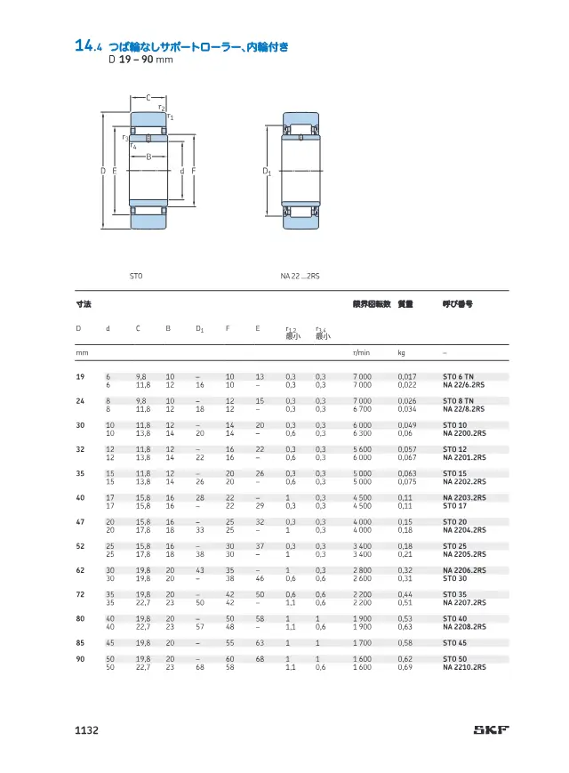 Support Roller Without Flange, With Inner Ring (STO/NA 22) on page 35 of SKF "SKF トラックランナー軸受 (14 トラックランナー軸受)"