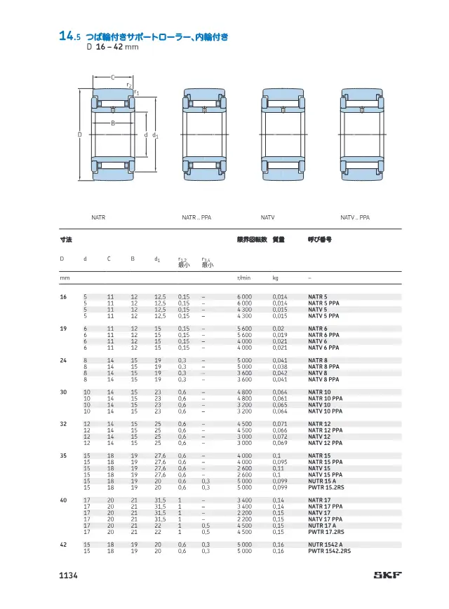 Support Roller with Flange Ring, Inner Ring Type (NATR/NATV/NUTR/PWTR) on page 37 of SKF "SKF トラックランナー軸受 (14 トラックランナー軸受)"