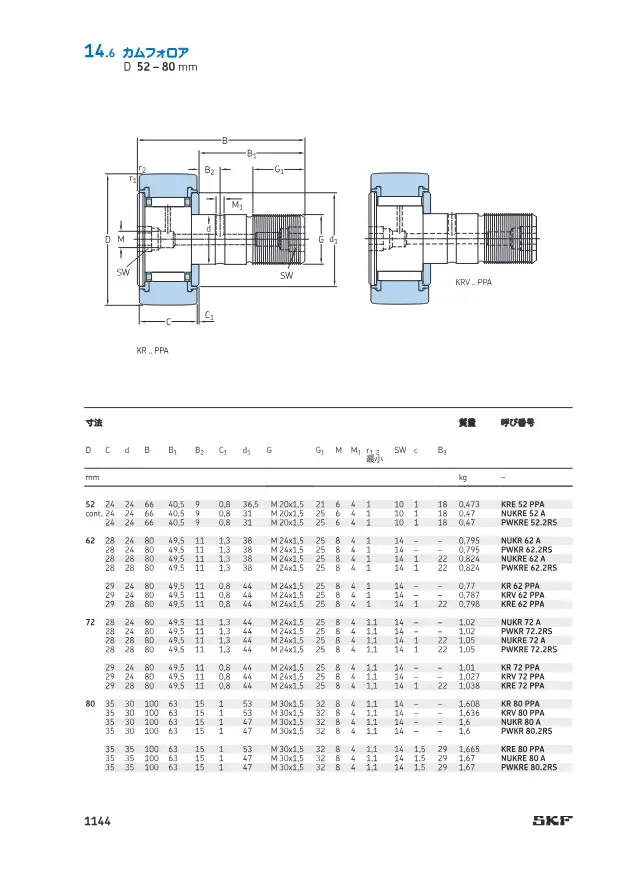 SKF《SKF トラックランナー軸受 (14 トラックランナー軸受)》第47页（刊载NUKRE 52 A）