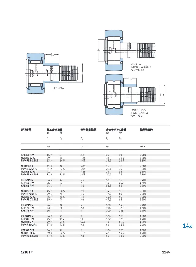 PWKRE 62.2RSが掲載されているSKF「SKF トラックランナー軸受 (14 トラックランナー軸受)」48ページ