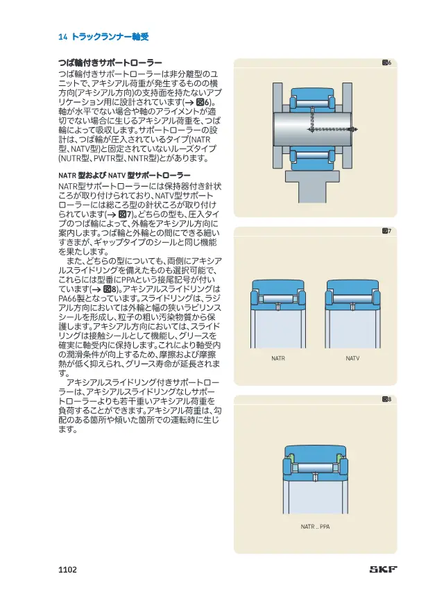 Flanged Support Roller on page 5 of SKF "SKF トラックランナー軸受 (14 トラックランナー軸受)"