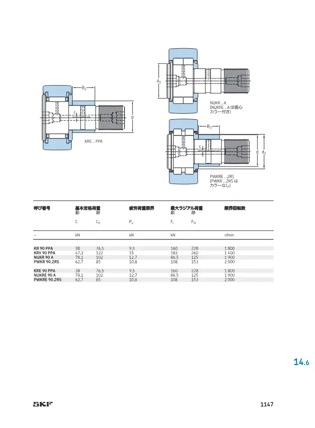 NUKRE 90 Aが掲載されているSKF「SKF トラックランナー軸受 (14 トラックランナー軸受)」50ページ