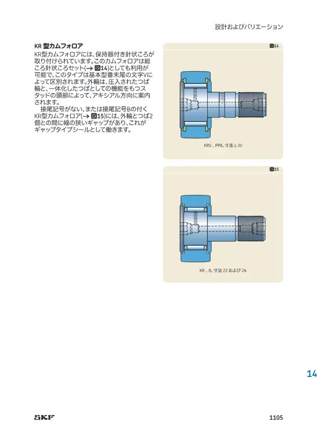 Cam Follower on page 8 of SKF "SKF トラックランナー軸受 (14 トラックランナー軸受)"