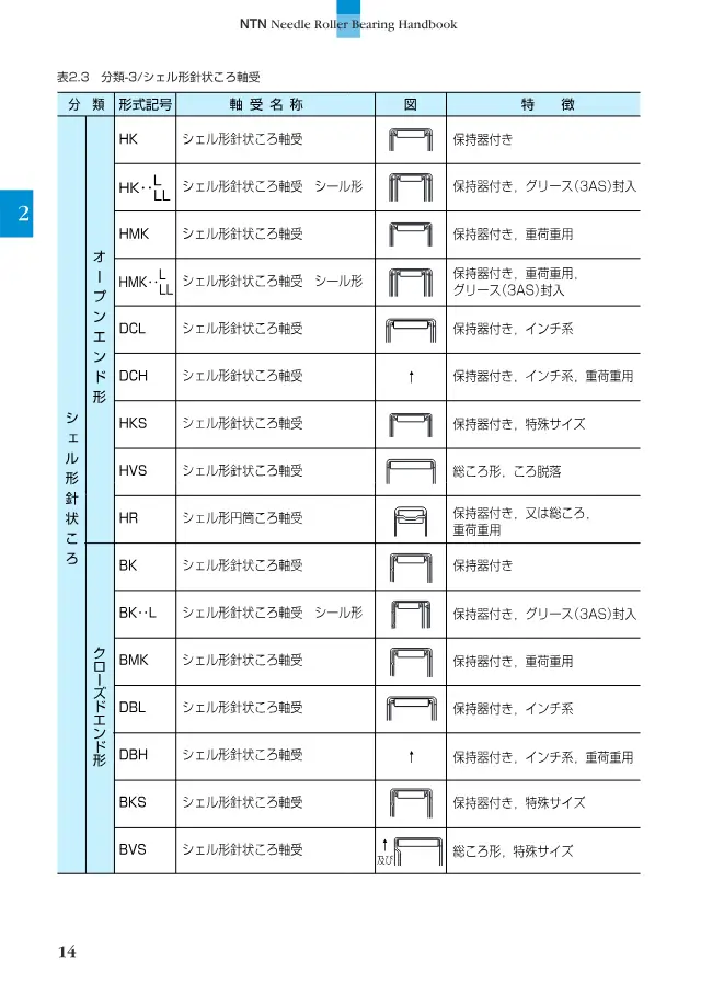 NTN株式会社《ニードルローラベアリング ハンドブック》第15页（刊载壳形滚针轴承）