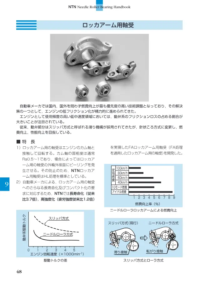Rocker Arm Bearing on page 49 of NTN Corporation "ニードルローラベアリング ハンドブック"