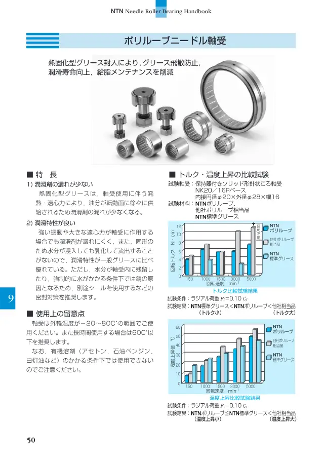 Poly Lube Needle Bearing on page 51 of NTN Corporation "ニードルローラベアリング ハンドブック"
