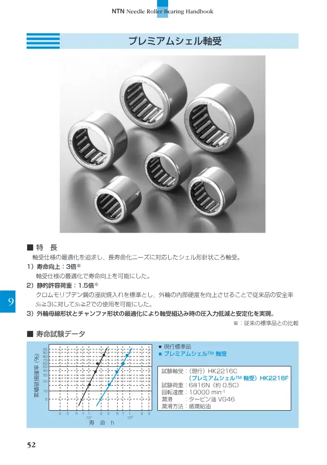 Premium Shell Bearing on page 53 of NTN Corporation "ニードルローラベアリング ハンドブック"