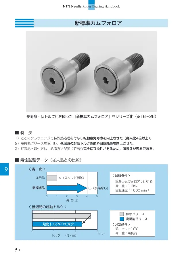 New Standard Cam Follower on page 55 of NTN Corporation "ニードルローラベアリング ハンドブック"